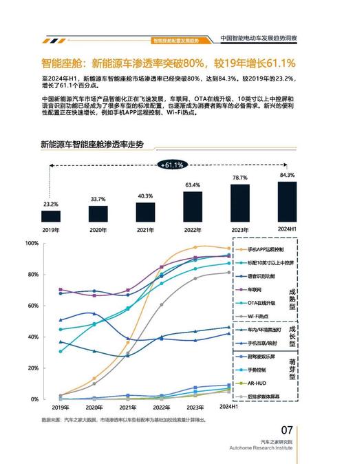 成都4起亚对未来市场的预测，名爵汽车品牌文化的传播